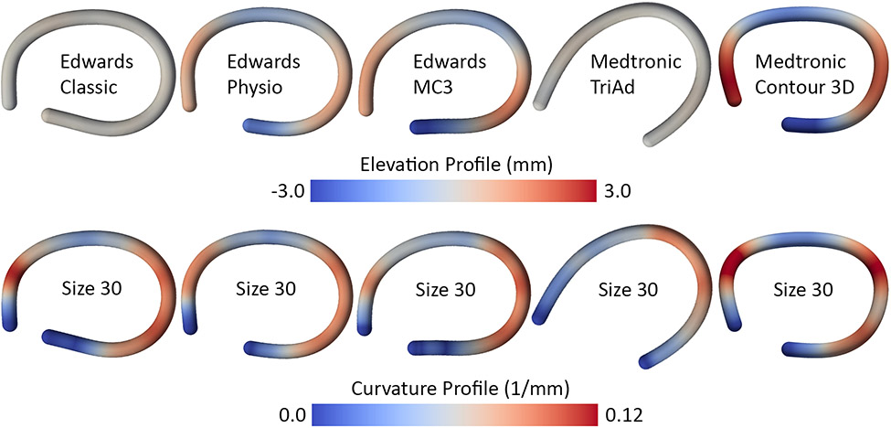 Figure 6: