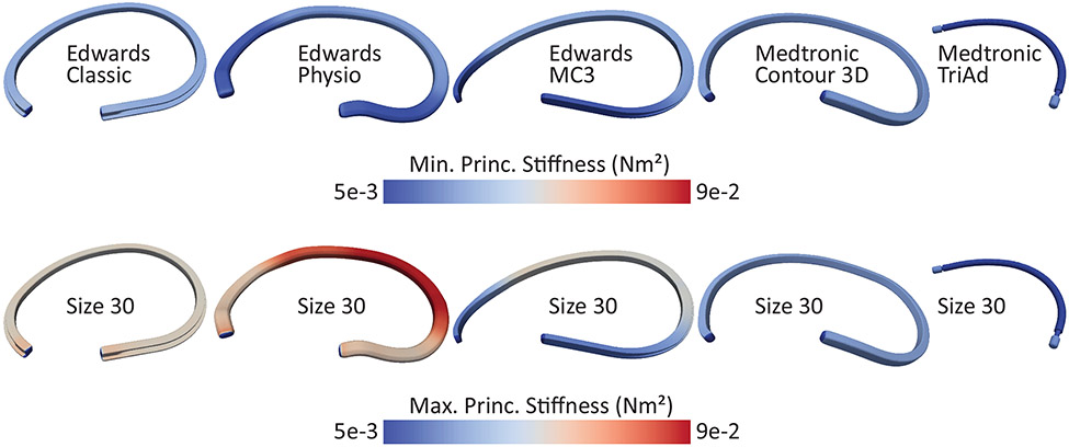 Figure 8: