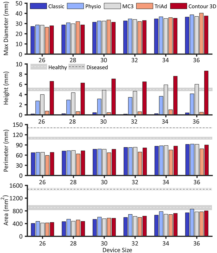 Figure 5: