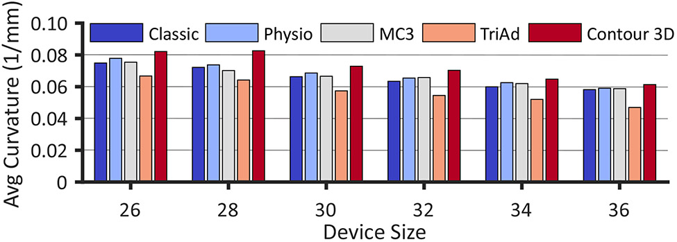 Figure 7: