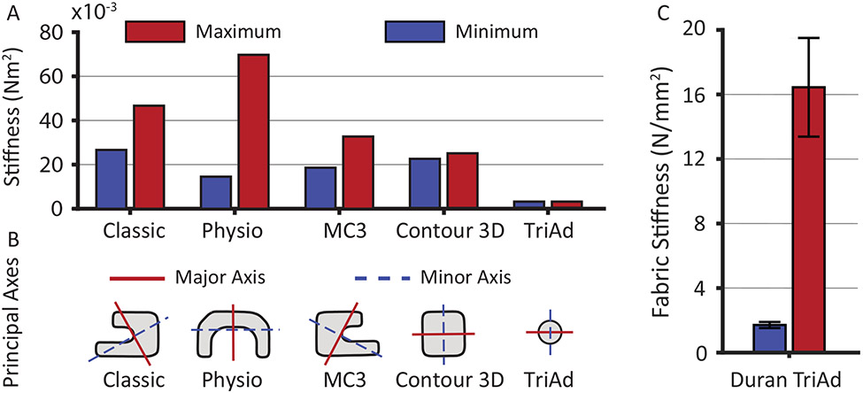 Figure 9: