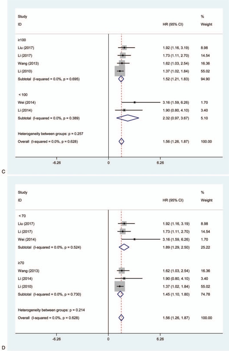 Figure 2 (Continued)