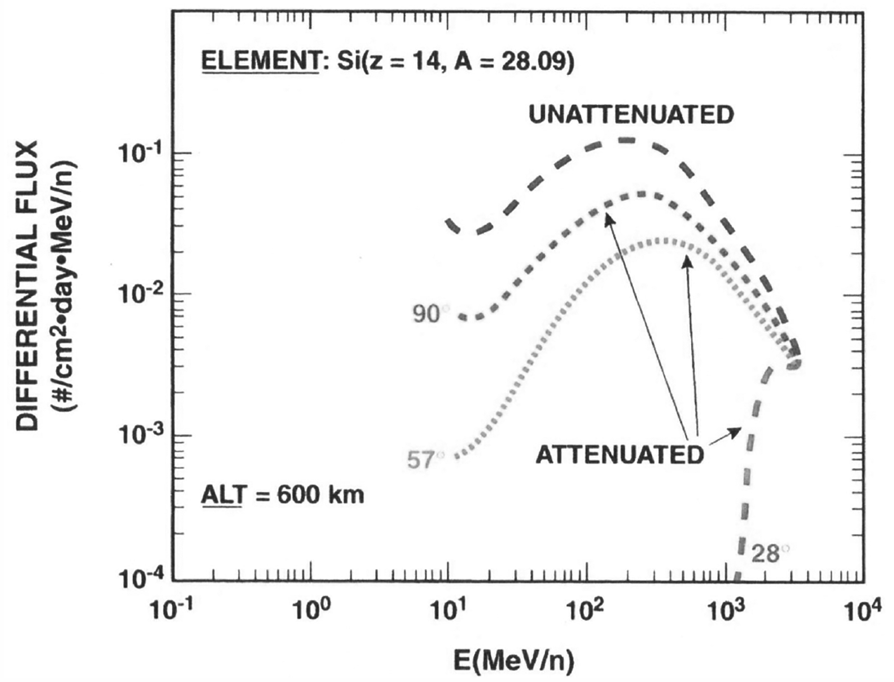 Fig. 19.