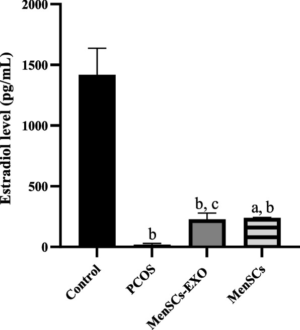 Fig. 9