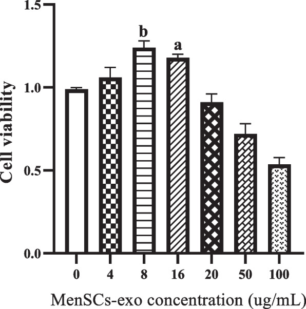 Fig. 7