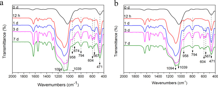 Fig. 7