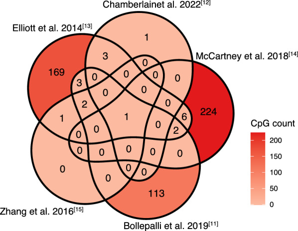 Fig. 1
