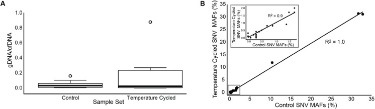 Fig 5