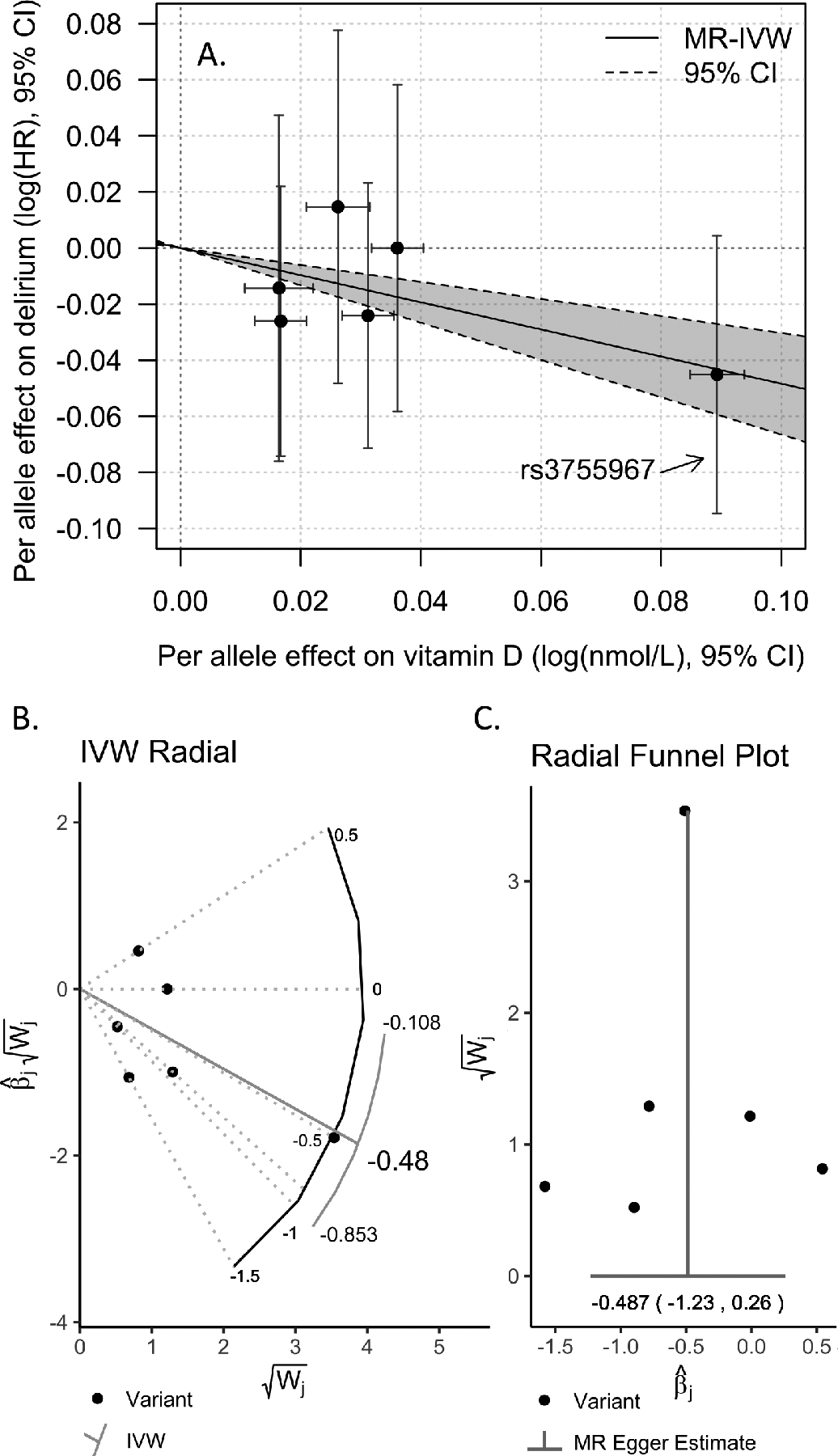 Figure 2: