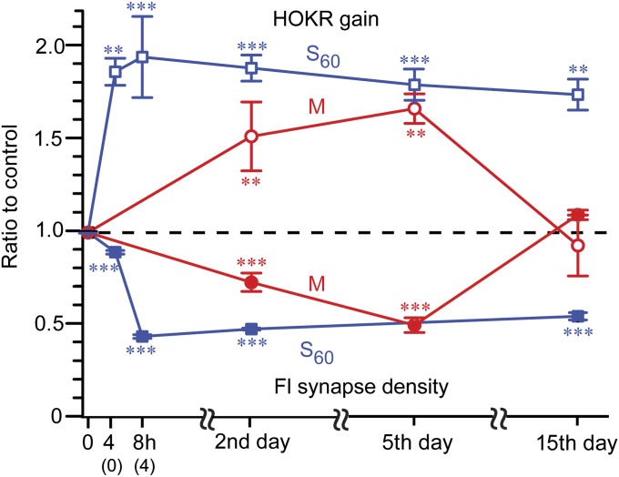 Fig. 6.