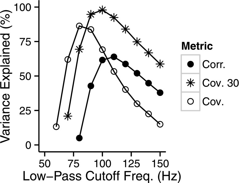 FIG. 8.