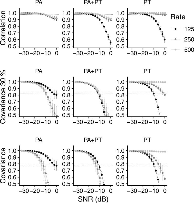 FIG. 7.