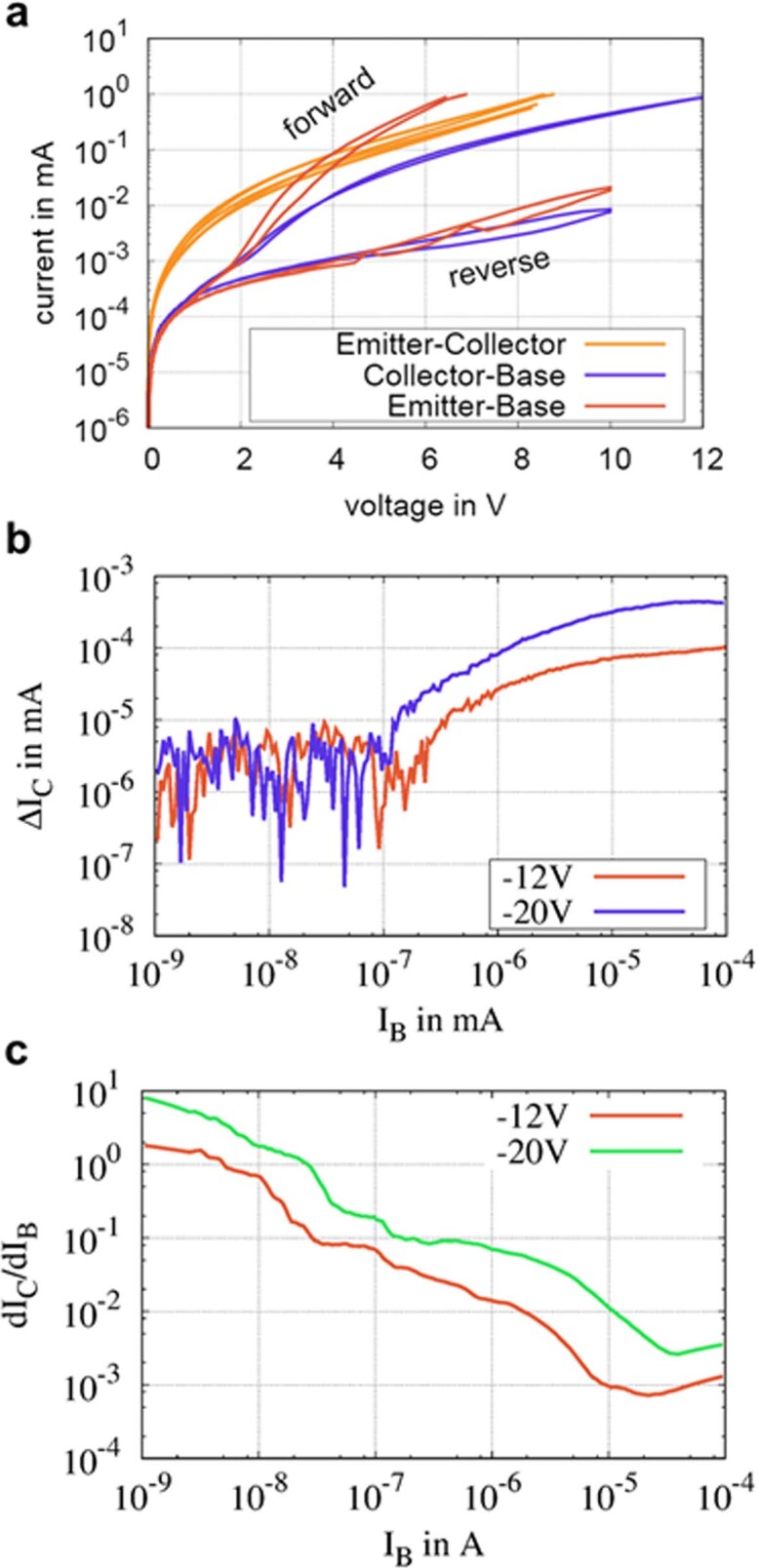 Extended Data Fig. 8