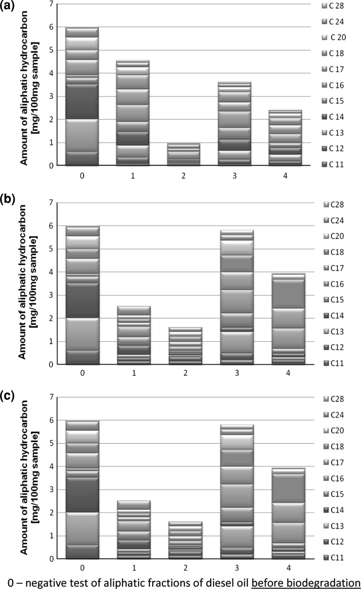 Fig. 4