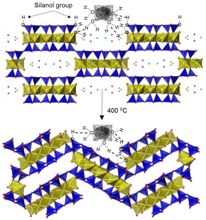 Figure 11