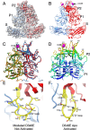Fig 8