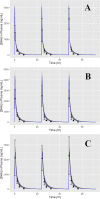 FIG 6