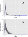 FIG 3