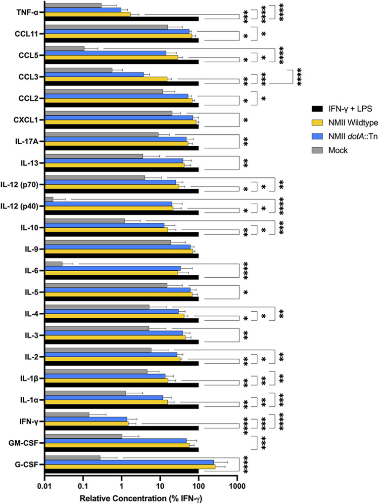 FIG 5