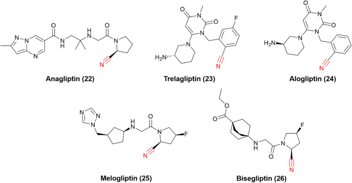 Fig. 8