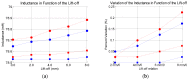 Figure 19