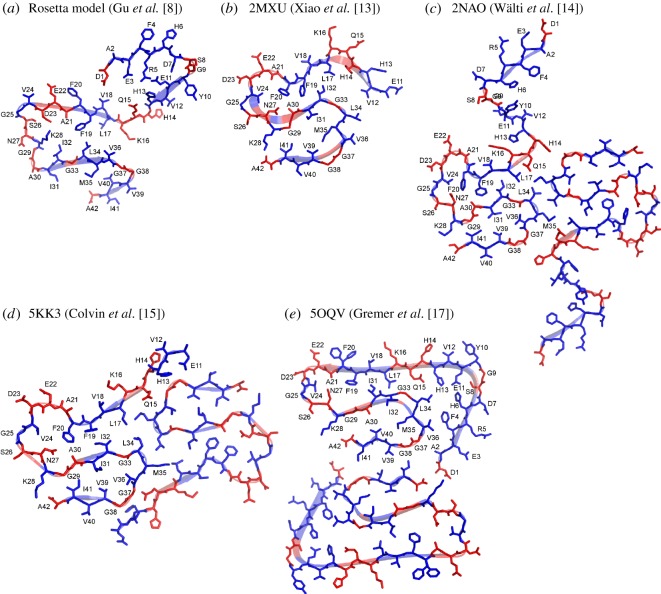 Figure 3.