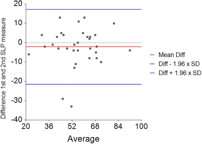 Fig 11