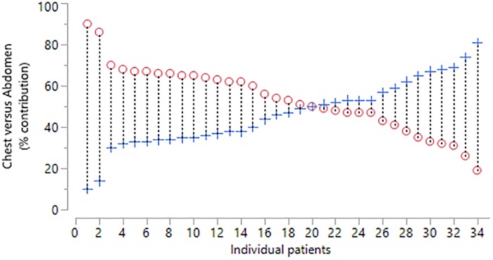 Fig 10