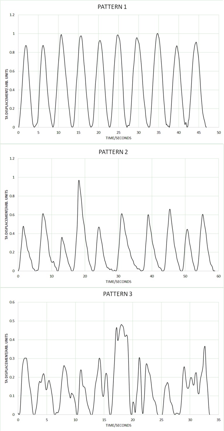 Fig 13