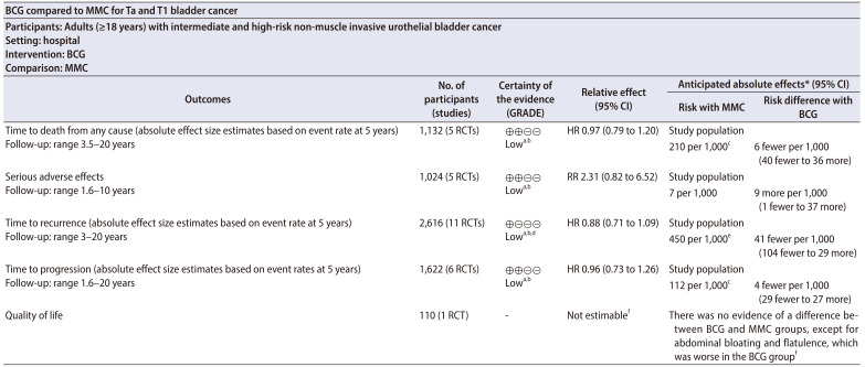 graphic file with name icu-61-349-i001.jpg