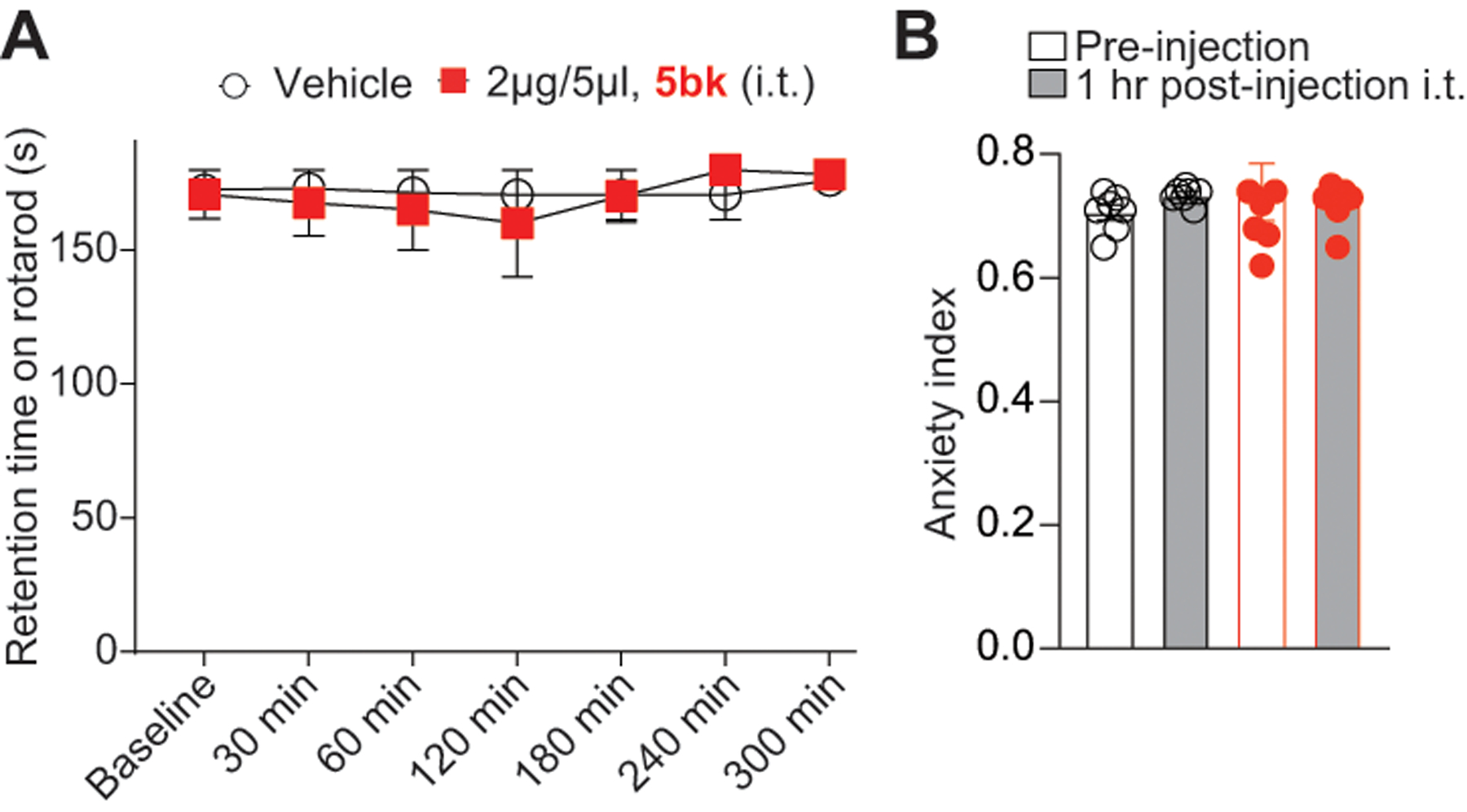 Figure 10.