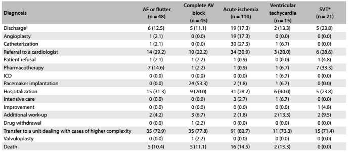 Table 3.