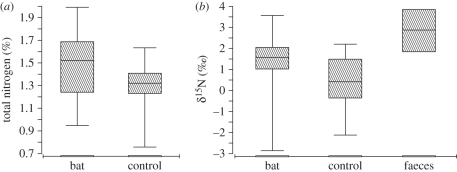 Figure 2.