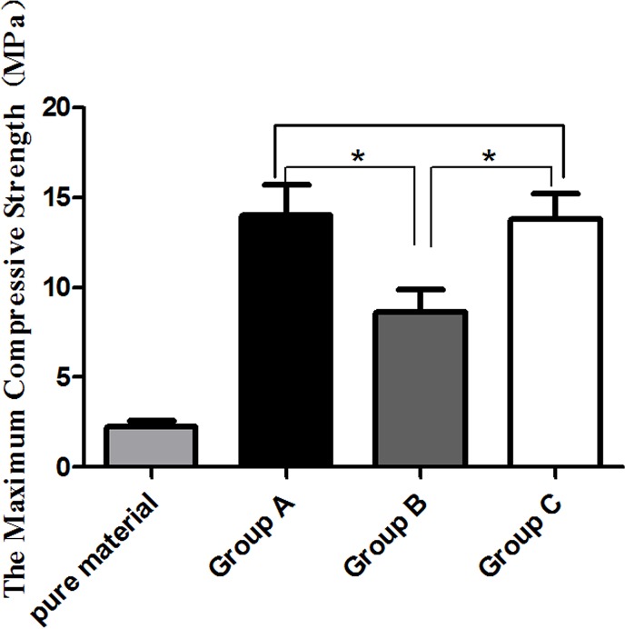 Fig 12