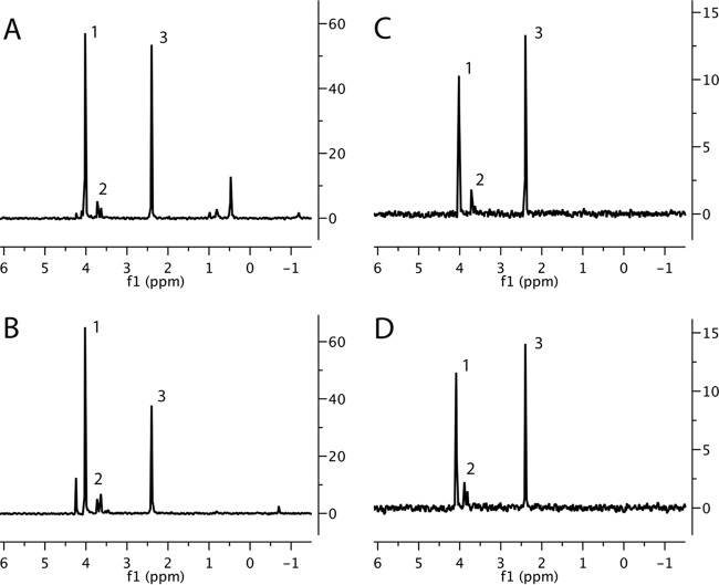 FIG 4