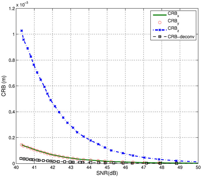 Fig. 9.