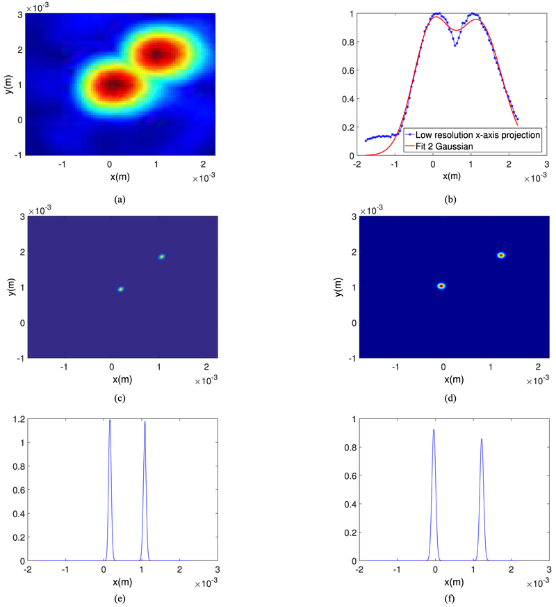 Fig. 10.