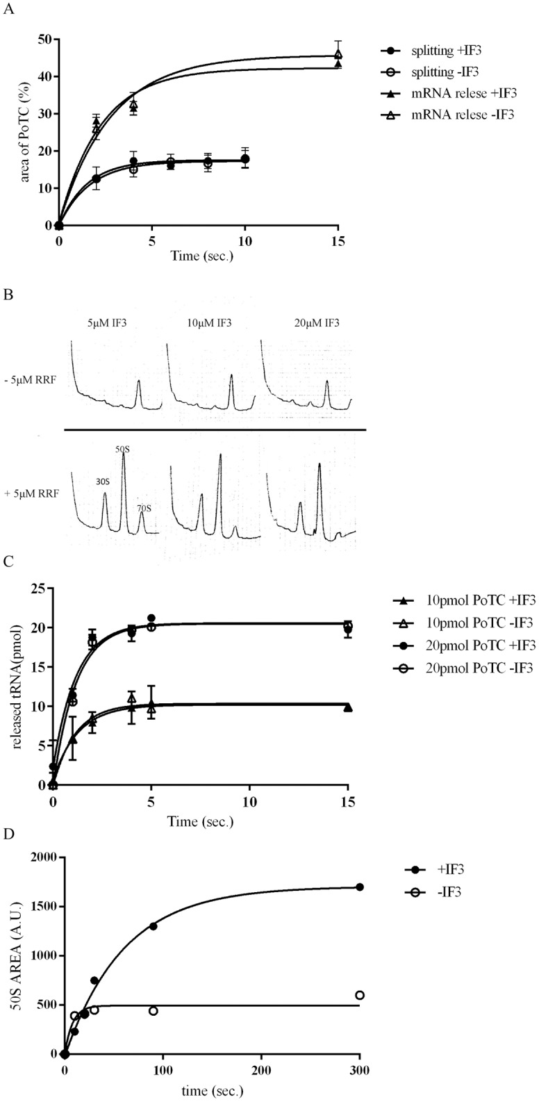 Fig 7