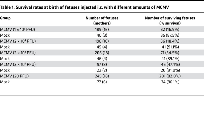 graphic file with name jciinsight-7-152551-g012.jpg