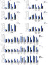 Extended Data Figure 2: