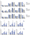 Extended Data Figure 4: