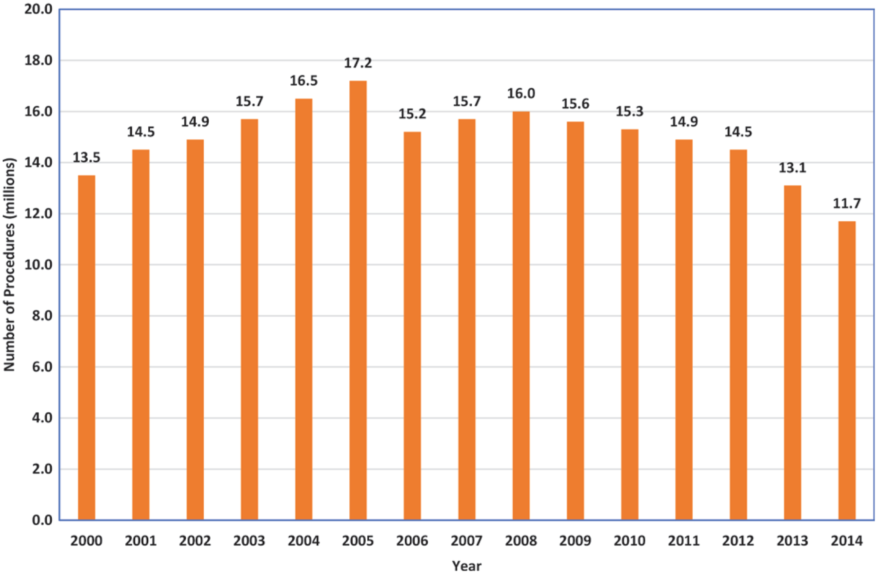 Figure 4: