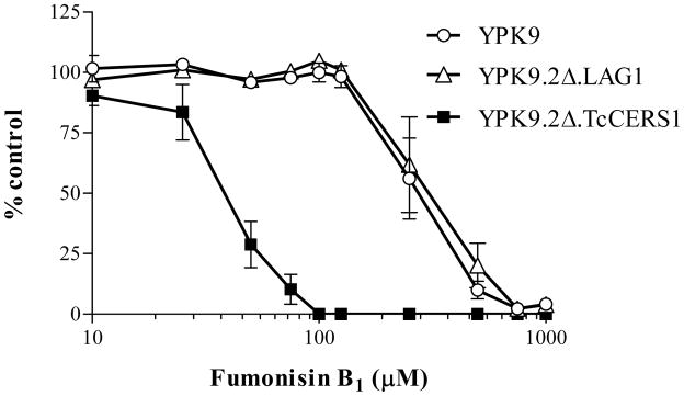 Fig. 9