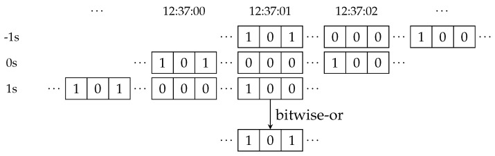 Figure 20