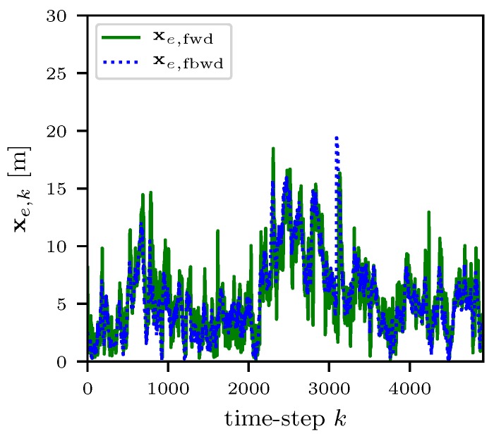 Figure 25