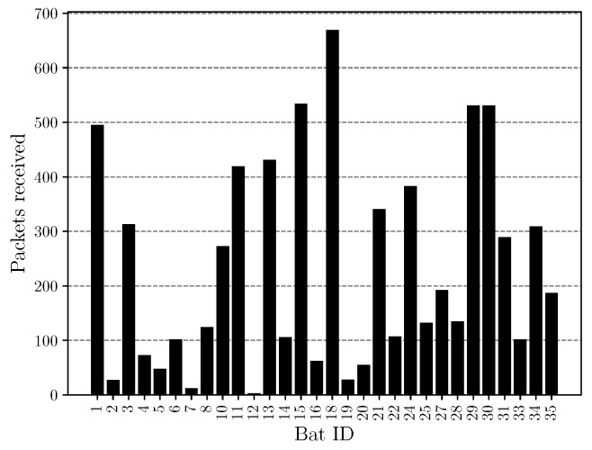 Figure 27