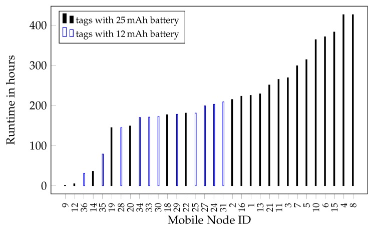 Figure 23