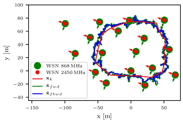 Figure 24