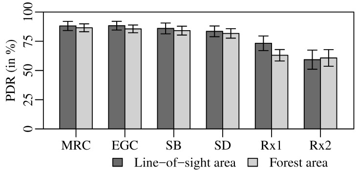 Figure 22