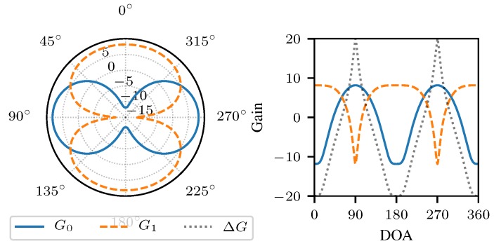 Figure 8